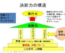 トレーニングノートで決断力の身に付け方を教えます 自己啓発は読むだけでなく実際のエクササイズで。 イメージ1