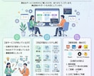 システム開発・アプリ開発承ります AIシステム、ChatGPT連携、業務システムなど イメージ1