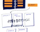 文房具・雑貨をやさしい手描きイラストで図解します 文字だけでは伝わりにくい内容を手書きイラストで説明します イメージ4