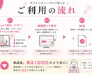 30分で投稿の方向性と1枚が決めます 迷わず投稿できるようになります イメージ8