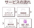 ごちゃごちゃしたバナーを見やすく整えます 建設業で培った整理力で、見やすく伝わるバナーに整えます イメージ2