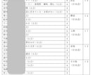 童話・短編小説☆コンテストの応募前にチェックします 最安値♪即日対応☆アドバイス＆総評☆趣味もＯＫ☆盗作の心配０ イメージ7