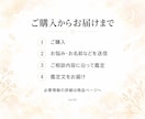 既読スルー…。彼の沈黙の理由を霊視します どうして連絡くれないの。沈黙の本当の理由と再びつながる可能性 イメージ5