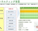 医療・介護における営業・経営支援を承ります 社会福祉士×営業プロによる医療介護業界に特化した支援です。 イメージ4