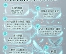 LPや説明文を100秒VSL動画にします 企画書と台本承諾後に1日集中制作 イメージ3