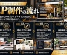 HTMLで動くLPを制作します スマホ対応・デザインから公開用ファイルまで イメージ4