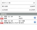地方競馬、中央競馬買い目推奨します 競馬の軸馬、相手選びの穴馬に困っている方 イメージ2