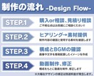 パワポ/Word対応！！資料を動画にいたします お客様のお手元のパワポ、ワードの資料、動画にしませんか？ イメージ2