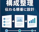 営業資料・提案書を構成から作成しますます 伝わる営業資料を構成から丁寧に作成します イメージ3