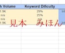 検索キーワードの競争優位性を徹底的に調査します 競争相手と比較したお客様のキーワードを調査し、候補を示します イメージ3