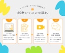 40代～3ヶ月表情筋レッスン｜10ポーズ習得します 月2回の個別レッスンで全10ポーズ習得！アーカイブ動画付き イメージ3