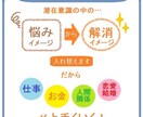 子育てがつらいママの心のブロック３６個、解除します 「やさしいママに帰る108のチェック」から３６個を選択 イメージ2