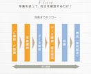 フォトアルバムを格安で制作します 思い出をアルバムで残そう！3部制作！ イメージ3