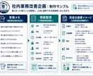 散らかったメモを企画書に整理します 箇条書きのままでOK、伝わる企画書へ整えます イメージ3