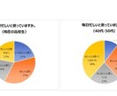 お子さんとの接し方に困っている方助けます 今を生きる子どもの目線からアドバイス イメージ5