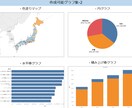 綺麗なグラフを作成します プレゼンテーション資料に美しいグラフを使用したい方へ イメージ4