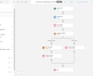 Salesforceの標準機能実装を支援します Apex開発不要。標準機能のフローでコストを抑えて業務効率化 イメージ1