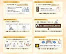 図解もおまかせ！スライド資料を構成から作成します 情報を整理し、伝わる形へ。講座や説明用資料を見やすく整えます イメージ4