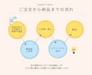 リピーター様専用/ 応用制作＆ロゴ調整等いたします お客様の「今」に沿った既存ロゴの修正・新たなご要望に対応！ イメージ4