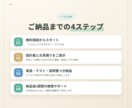 面倒な事務作業を自動化する仕組みを作ります 毎日30分の手作業は年間120時間。取り戻しませんか イメージ3
