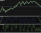 FXインジケーター「RSI-MAセット」提供します 細かな流れも一目瞭然！ バイナリーでも使える！ イメージ2