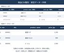 商品CSV・Excelの整形と不備確認をします 100行・4列まで。先頭ゼロを守り要確認箇所を一覧に イメージ1