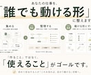 属人化した業務を誰でもできる形に整えます 「私がいないと回らない」を「任せられる」に変えます イメージ3