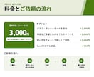 3,000円｜架電〜成約が見える管理表を作成します 架電・商談・成約の数字が、ひと目でわかる管理シート イメージ5