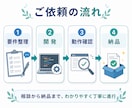 Python・GASで業務ツールを作ります 手作業を1つ選び小さな自動化にします！ イメージ4