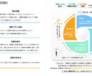 集客の壁を突破！SEO対策で問合せを倍増します 検索上位で集客革命！問い合わせ数がグングン伸びるSEO施策 イメージ3
