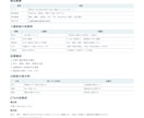 SEO記事を整えてWordPress入稿します 構成・表・CTA・表示確認まで丁寧に対応します イメージ2