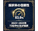 新事業進出促進補助金第4回の申請書を作ります ～現役で補助金審査員を務める中小企業診断士による支援です～ イメージ2