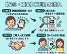 スマホやOBS動画の厄介な音ズレを直します Premiere等での音ズレ解消！事前無料診断で安心対応 イメージ2