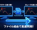 MT4MT5 双方向コピートレードEA提供します 双方向コピーシステムでMT4とMT5の壁を壊しましょう！ イメージ3