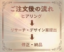 伝わるWEB画像作成します 生成AIも活用しシーンに合った画像を提供します イメージ2