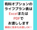 女性向け保険見直し相談！ピッタリなアドバイスします 元公務員の私と一緒に保険をスッキリ整理して節約しましょう♪ イメージ6