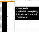 上位表示されやすいキーワードを選びます 「記事を書くだけに集中したい」すべてのブロガー様へ イメージ6