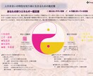 あなたの【人付き合いの特性を知る】鑑定書を作ります 理解しやすい図やタイプ鑑定で納得感の高い鑑定結果を作ります イメージ5