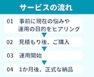 集客・求人に繋がるInstagram運用代行します 投稿作成から運用までまるっとお任せください イメージ4