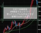 日足→4時間足FX手法教えます 移動平均線3本だけのシンプル設計 イメージ3