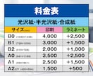 大判ポスター印刷・ラミネート加工　1枚から承ります あなたの作品をポスターにします！全国発送対応！ イメージ5