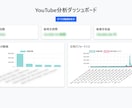 各種Webシステム、高品質・短期間納品いたします 実績多数：ご要望のWebシステムを短期間で開発いたします イメージ2