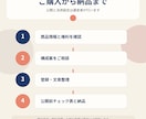小規模ショップのEC開業準備を丸ごと整えます 売る前に必要な情報を、迷わず整えるEC開業支援 イメージ4