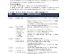 岡崎観光・聖地巡礼の相談に乗ります スポット情報や効率的な回り方の順序を地元民がアドバイス イメージ2