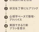 モチベーション回復・習慣化の心理学相談します モチベーション回復習慣化サポート続ける力を心理学的にサポート イメージ2
