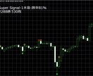 mt4インジケータの勝率だします シグナルインジケータの勝率表示 イメージ1
