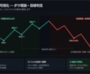 TradingViewで手法をインジにします 言葉にできる手法を、動くインジに翻訳します。v6対応。 イメージ2