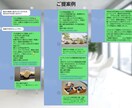 手土産・ギフト選びお手伝いします 現役秘書が選ぶ♡ほめられ手土産 イメージ2
