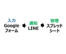 お問い合わせ・依頼受付を簡単に管理できます Googleフォーム入力でLINEに通知が届きます イメージ1