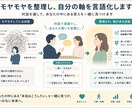 モヤモヤを整理し、自分の軸を言語化します 仕事・将来・人間関係で迷う状態を、判断できる状態に整えます イメージ1